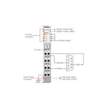 Beijer ST-5232 Special module Beijer ST-5232 Special module